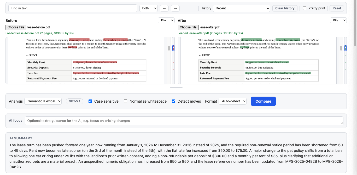 DiffFind app showing a redlined comparison of a PDF lease agreement, with changed rent, fees, and lease dates highlighted.