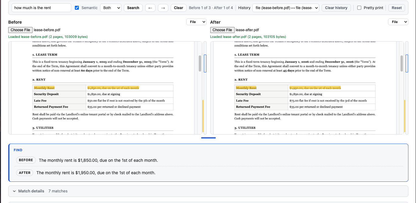 DiffFind Semantic Search for “how much is the rent” highlighting monthly rent in two lease PDFs, with results of $1,850 before and $1,950 after.
