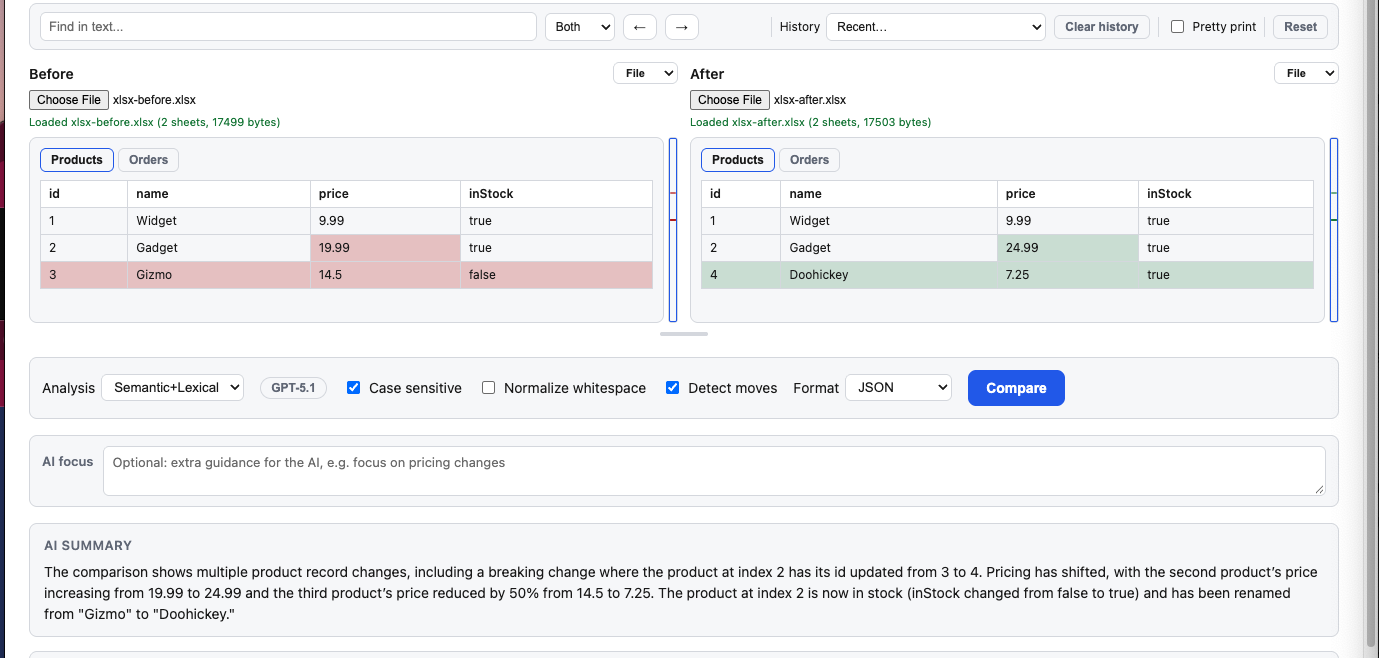DiffFind app showing a Before/After spreadsheet comparison of an XLS/XLSX product catalog, with changed prices and stock status highlighted.
